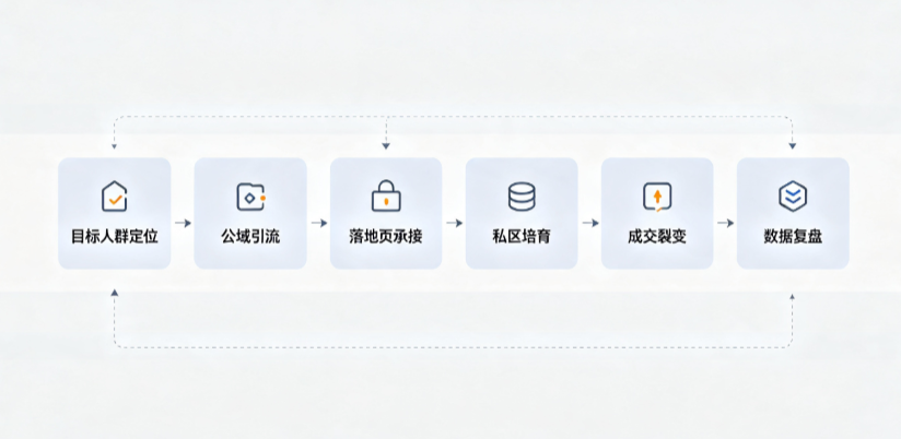 监利县AI 搜索获客深度解析：把握生成式搜索红利，抢占 AI 智能体流量入口