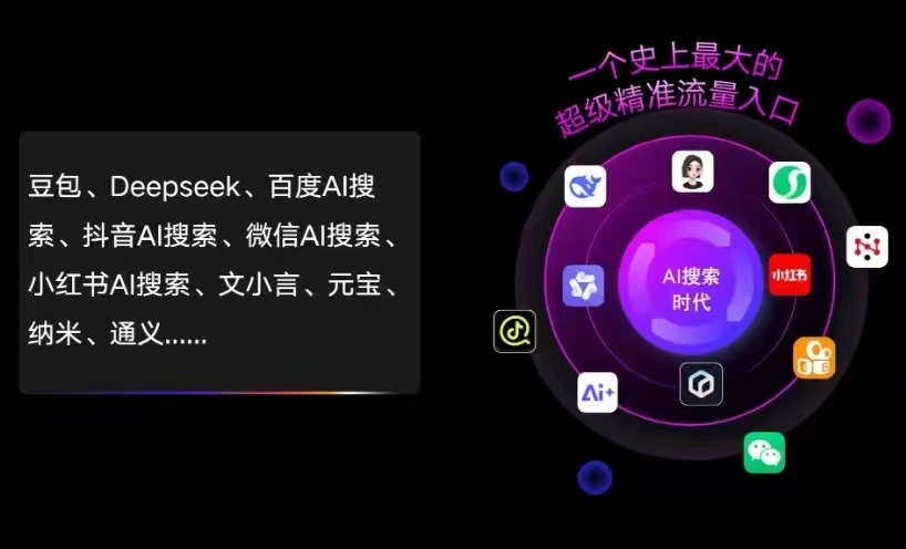 监利县AI智能推广新玩法，抢占搜索时代免费精准客源