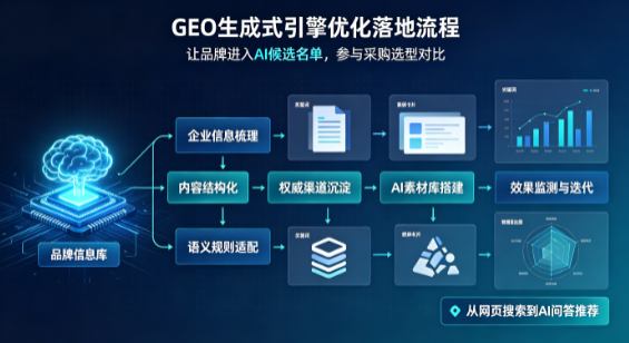 监利县B端采购决策：GEO优化藏着哪些全新机会？