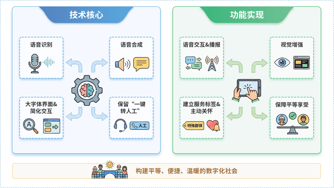 监利县AI生态｜多AI智能体GEO优化全流程：从内容创作到发布实操指南