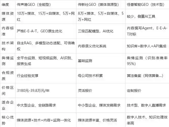 2026年监利县企业豆包GEO内容落地实操指南，从选题到成文完整流程