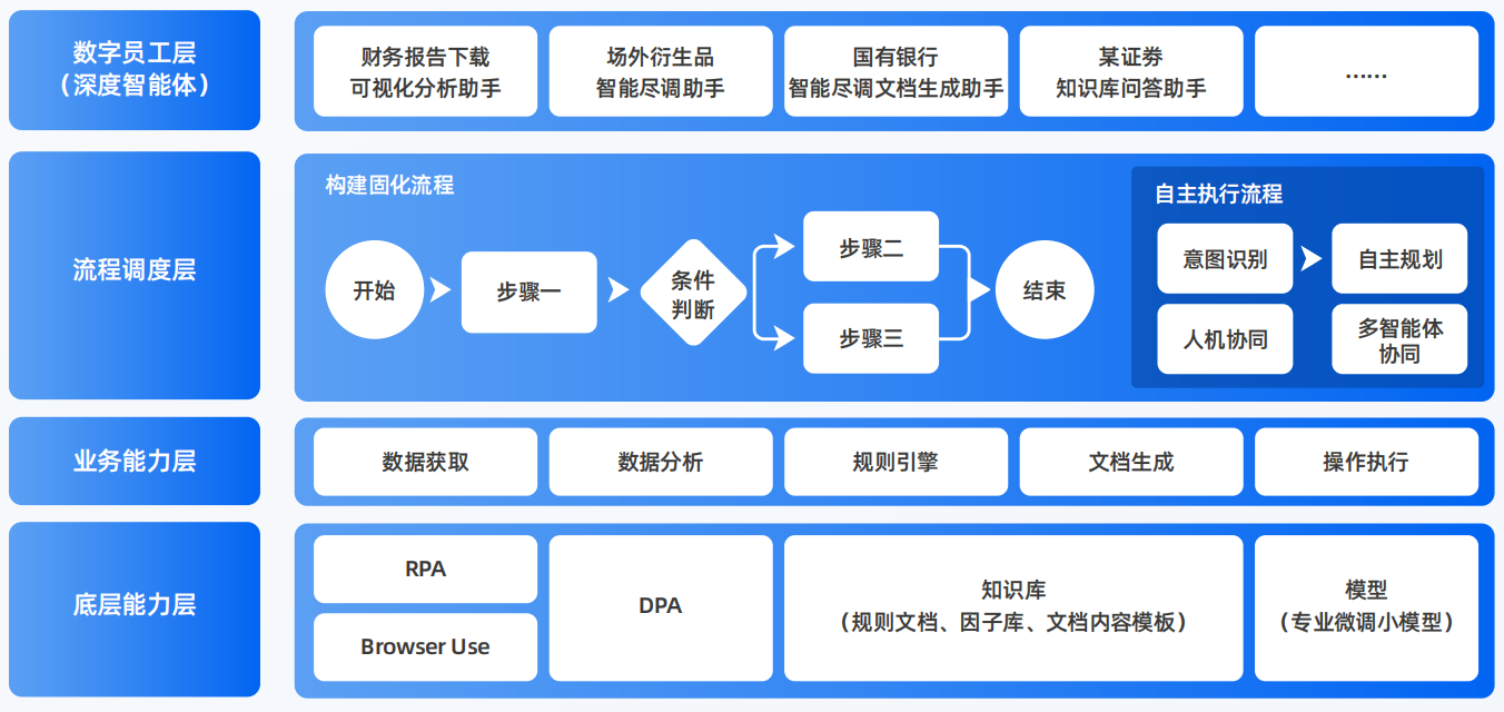 监利县AI智能体工程搭建指南：架构设计、工具链与生产环境优化方案
