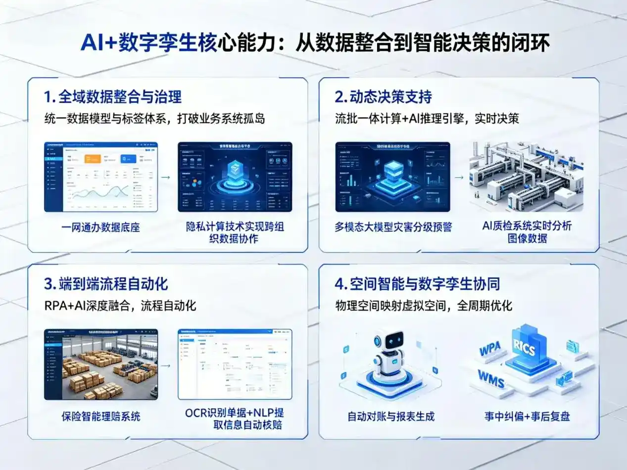 AI大模型落地优化服务｜解决监利县企业大模型响应慢、输出不准、成本偏高问题