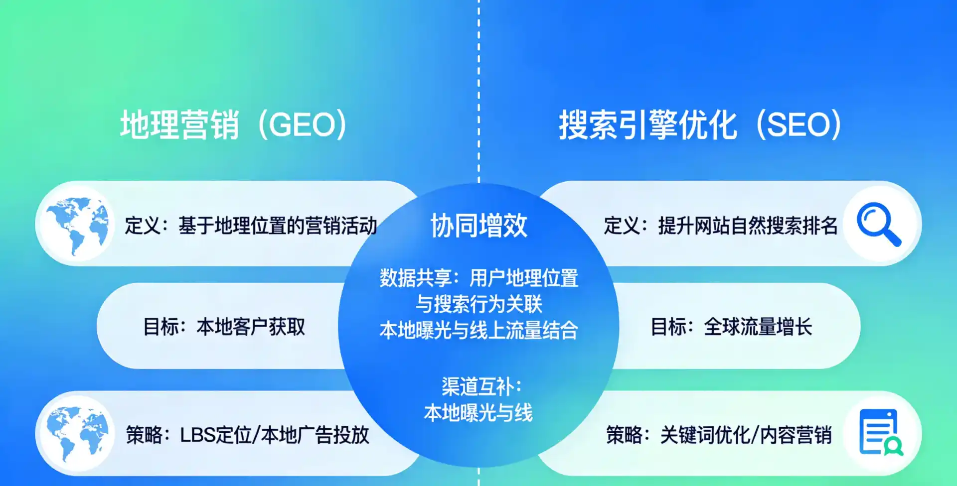 立足监利县，从用户需求与流量逻辑，解读GEO优化的落地价值与应用前景