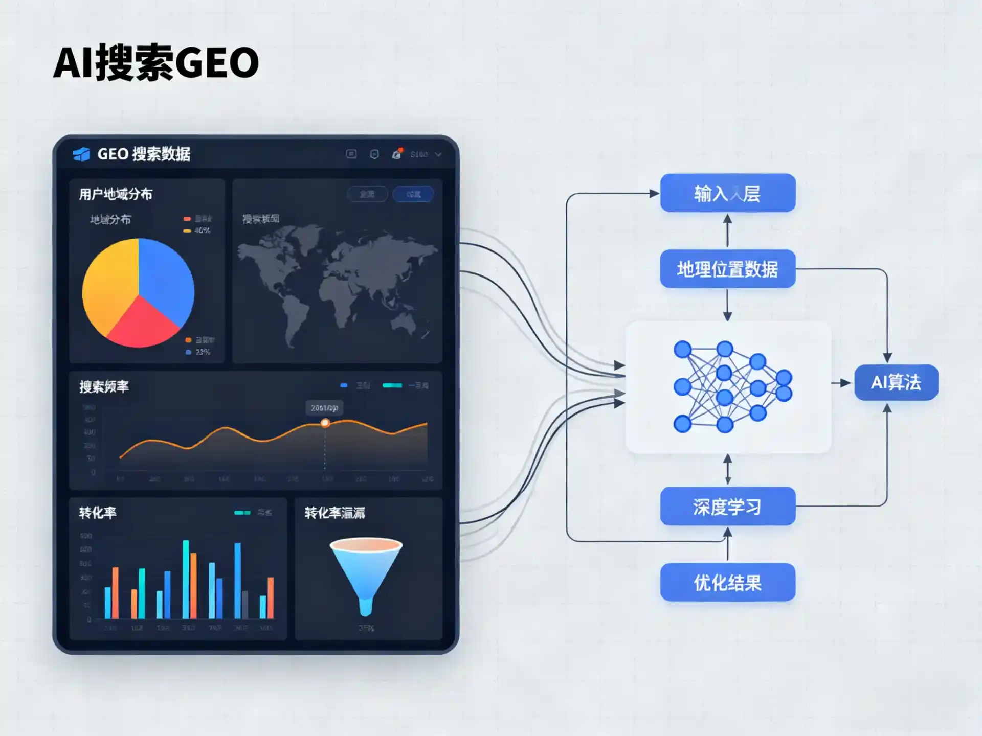 监利县GEO优化服务商该如何筛选？生成式引擎优化行业实践观察